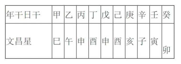 四柱八字中的才代表什么意思