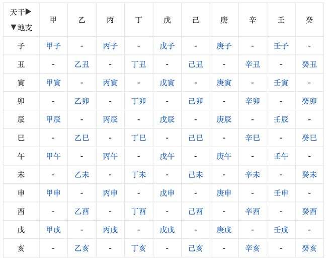 八字命理中难得子息什么意思