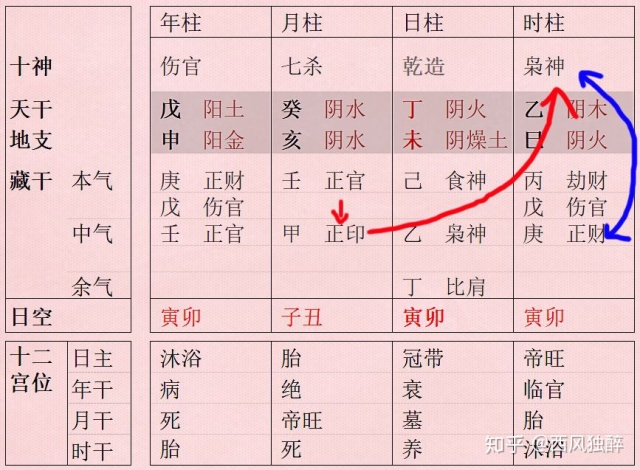 八字七杀和伤官并透的名人