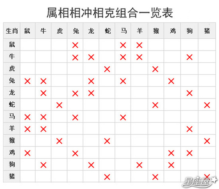 3、76年属龙男和82年属狗女婚配情况:82年属狗女的跟属龙76年的相配