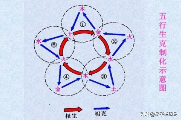 周易中的刑与克是啥意思