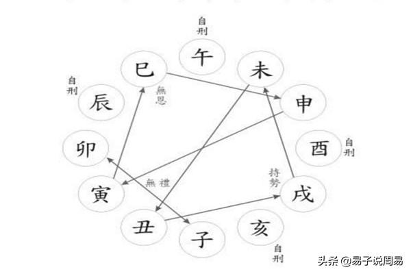 周易中的刑与克是啥意思