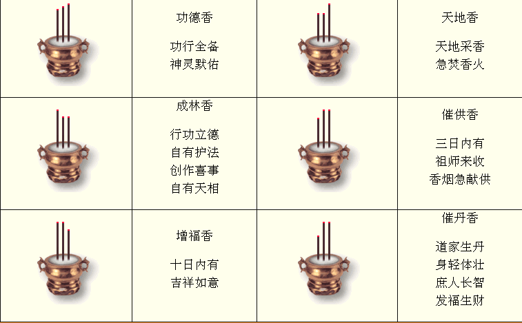 1、三根香中间的高代表什么:烧香中间的香高,两面的香低有什么意义