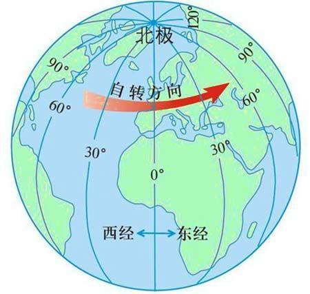 八字一定要用真太阳时吗