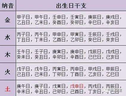 什么八字女命利官近贵