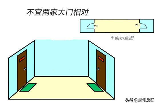 周易风水大全住房风水中探头是什么意思