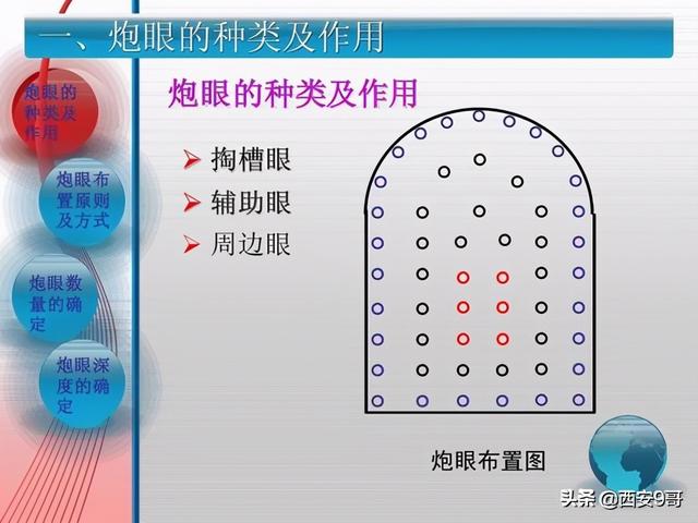 开挖八字掏槽的角度