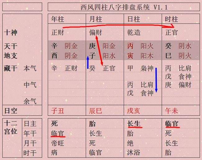 八字没财藏干时主里有偏财