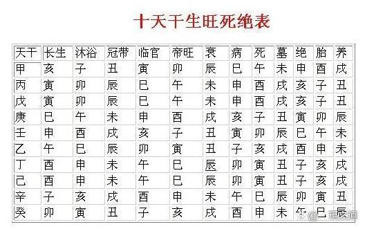 八字里乙戊癸什么命运