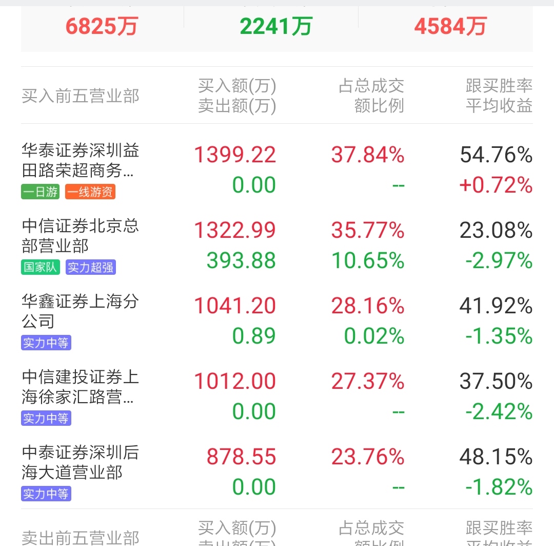 生辰八字格局查询:五行八字格局解析查询