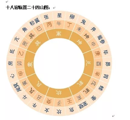 1、癸酉年与乙亥年婚配合适吗:八字婚姻配对