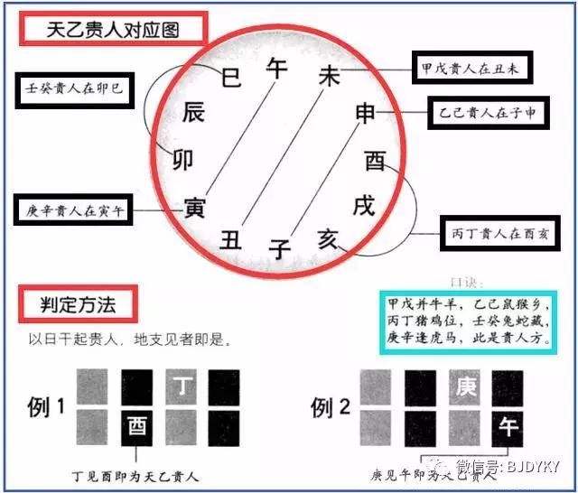 算命中伤身是什么意思是什么