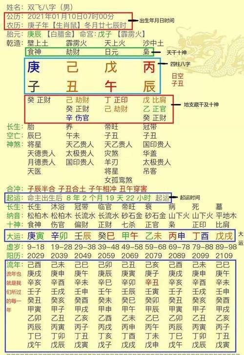 八字走大运是什么意思