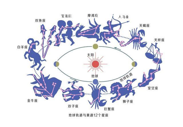 属龙的射手座明星，88年属龙射手座