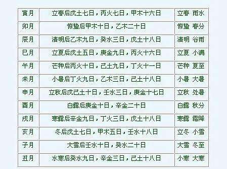 八字亥水代表什么