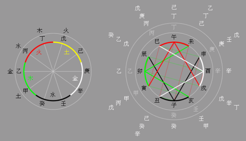 八字天才什么意思