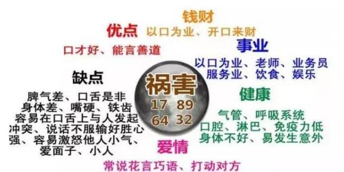 八字手机号码测吉凶(超准)