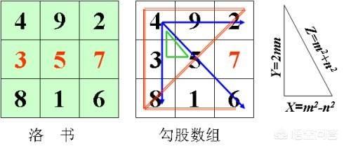 易经上面的山坟改是什么意思