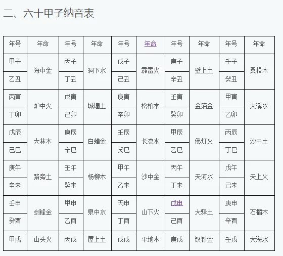 2、95年山头火和85年海中金婚配:山头火和海中金 相配么