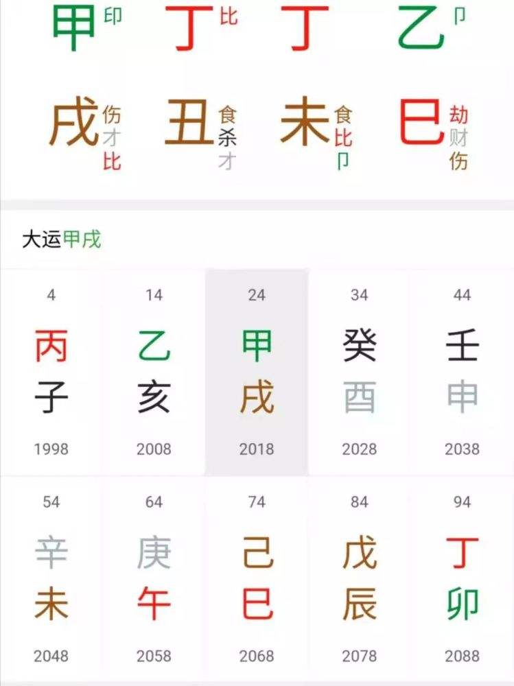 八字土旺喜火怎么解析