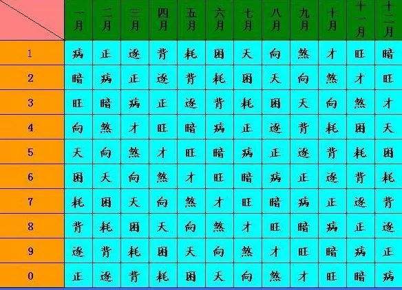 生辰八字里的数字代表什么意思