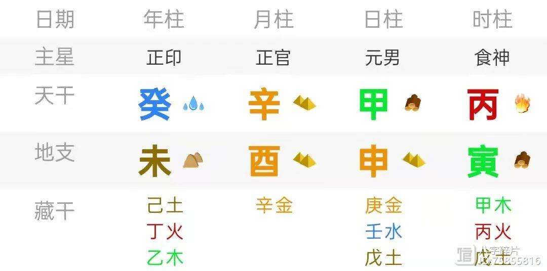 八字中有三个金有什么好处