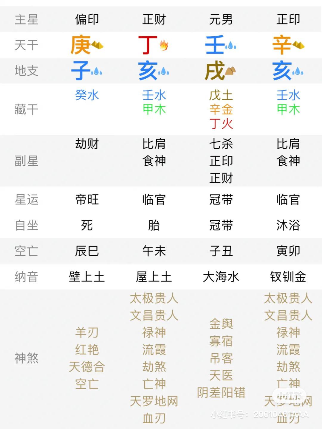 八字算命算命中的木代表什么数字