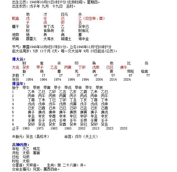 丁卯日柱的富贵八字