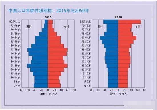 1、中国年人口不足6亿:为什么中国直到年达到十六亿人口后才下降