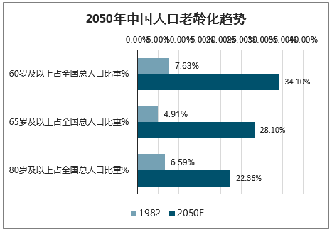 5、中国年人口不足6亿:到年估计中国还剩多少亿人