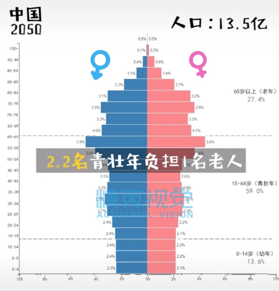 2、中国年人口不足6亿:年时，中国人口只有6亿 真的吗？