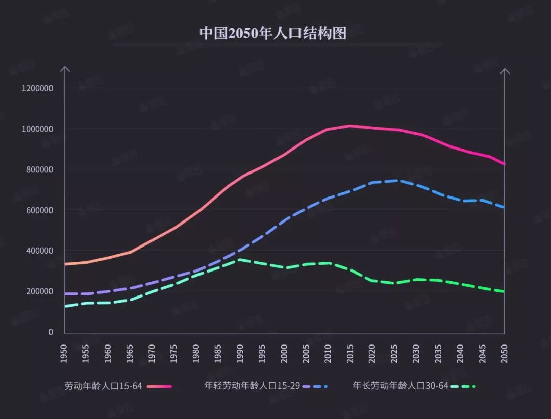 4、中国年人口不足6亿:中国人口何时能减少到6亿呢？