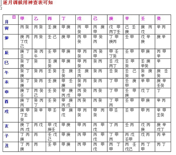 5、庚金女和甲木男婚配吗:什么叫做八字中有甲木和庚金