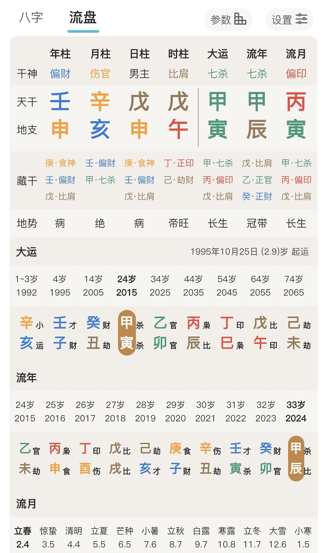 八字七杀重是什么意思