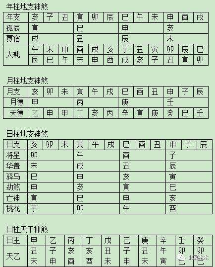 八字时柱无神煞为什么