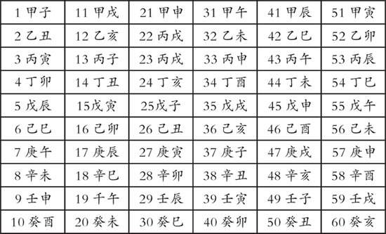 八字中的空亡有什么作用