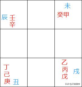 八字日干入墓