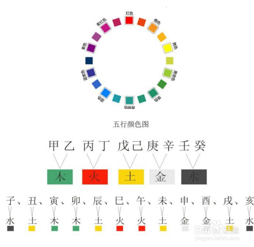 八字木多缺金容易得什么病