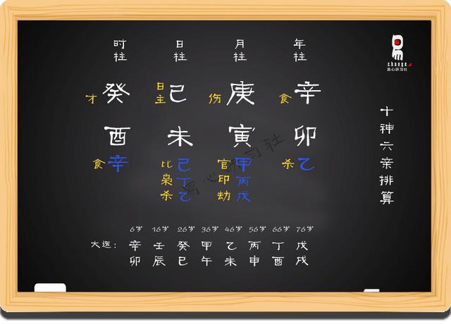 八字排盘红色字体是什么意思