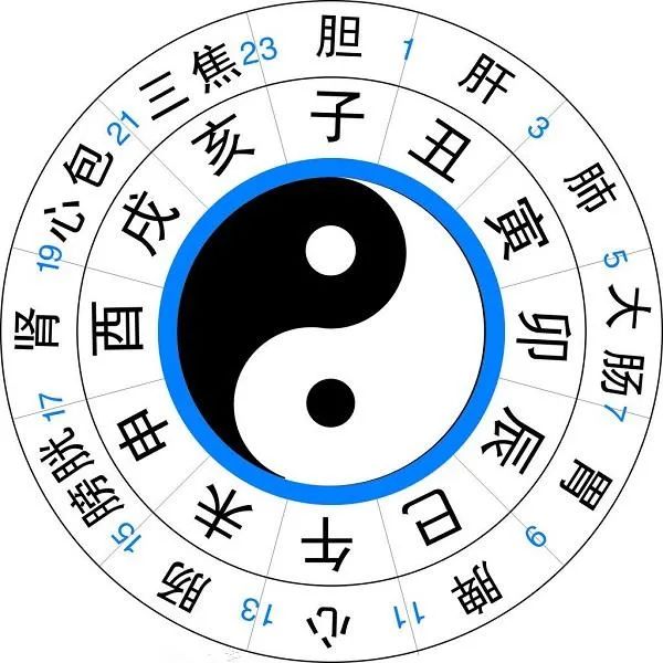 八字时柱出现午未什么意思