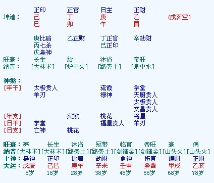 八字测字名字打分免费:名典免费姓名八字测试打分