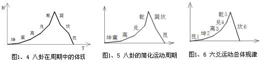 数字易经178是什么意思