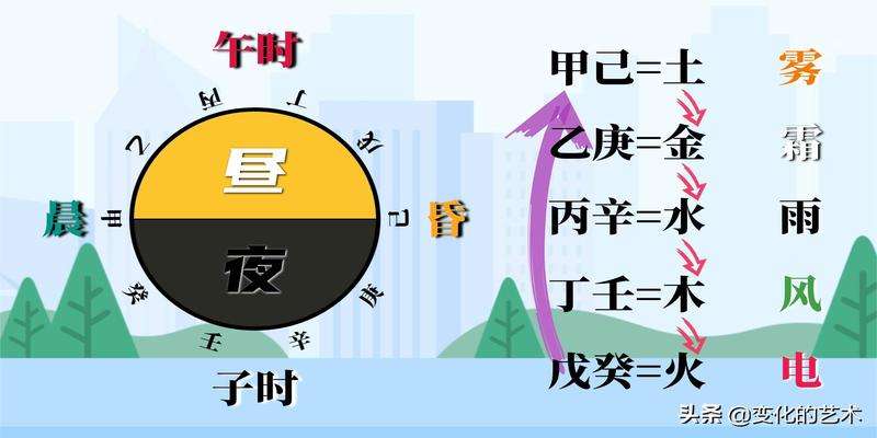 八字地支藏干起什么作用