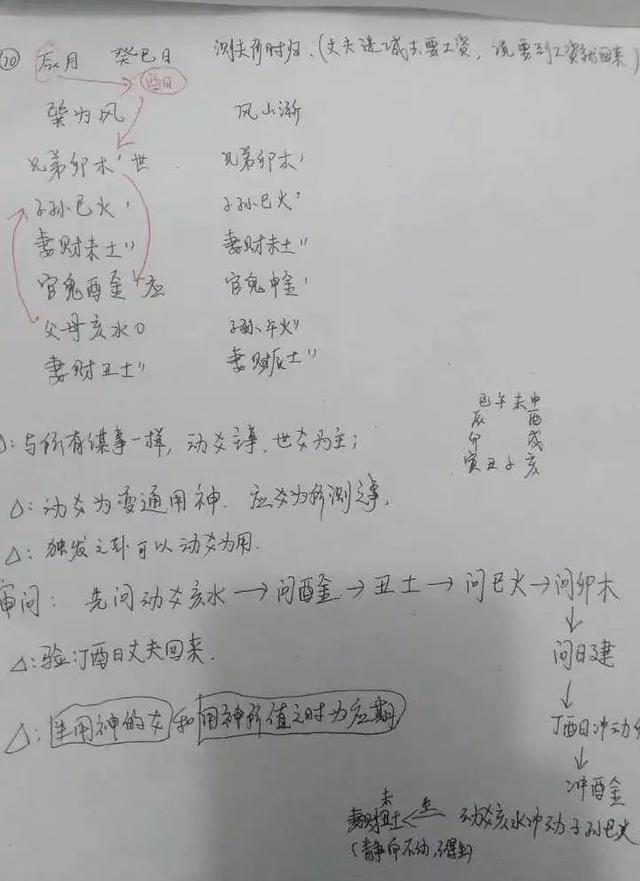 四柱八字是怎样起卦