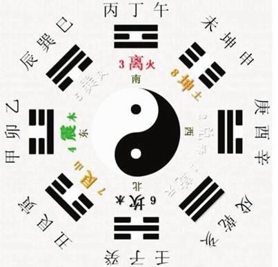 四柱八字是怎样起卦