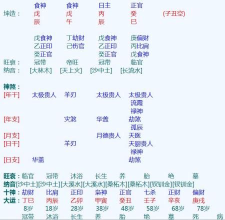 八字的月支代表什么