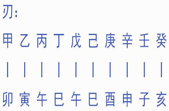 八字月柱上有勾煞什么意思