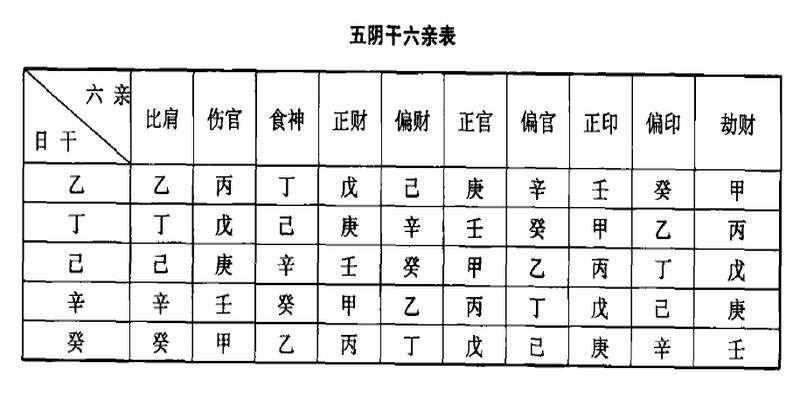 八字中的七伤是什么意思