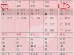 八字如何看自己是什么型的人
