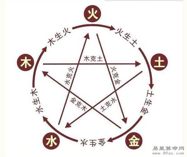 八字金水旺的人适合做什么行业